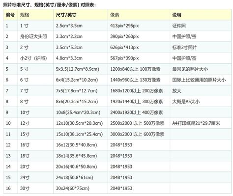 四寸幾公分